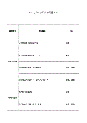 汽车气压制动不良的排除方法.docx