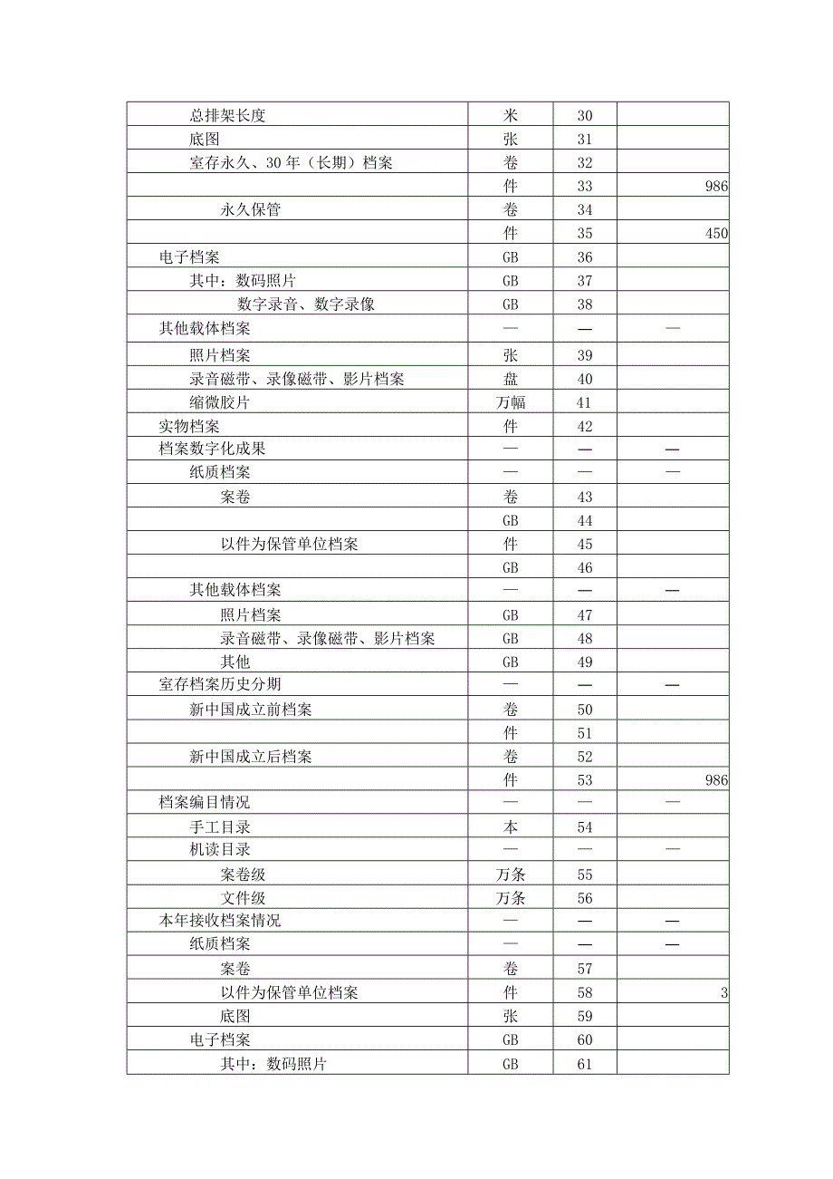 军休所档案统计年报.docx_第3页