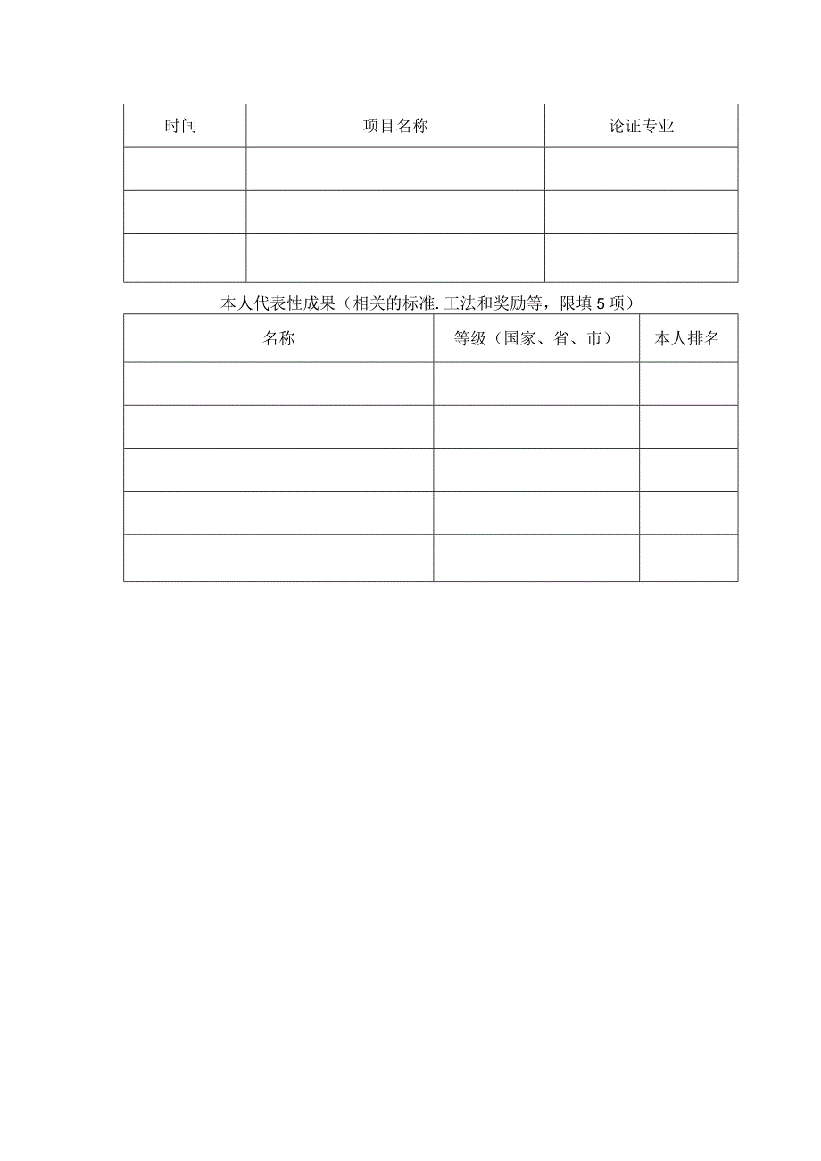 危大工程论证专家入库登记表模板.docx_第2页