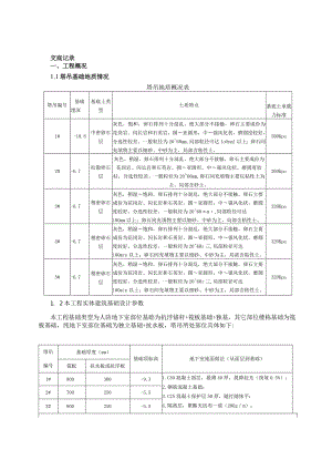 塔吊基础施工技术交底书.docx