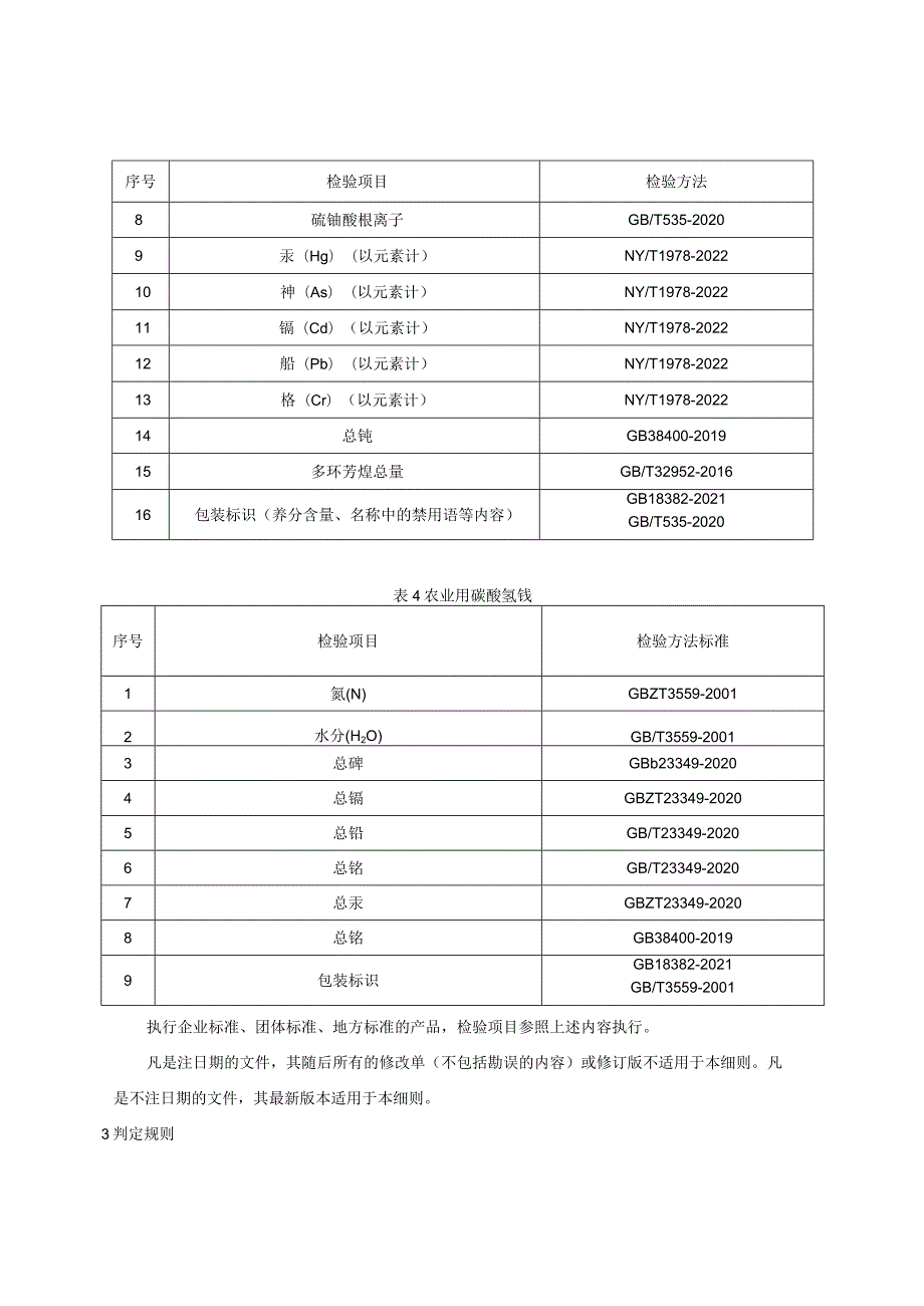 69.贵阳市产品质量监督抽查实施细则（氮肥）.docx_第3页