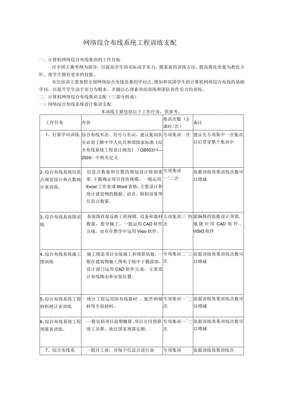 2024计算机网络兴趣小组工作计划及训练时间.docx_第1页