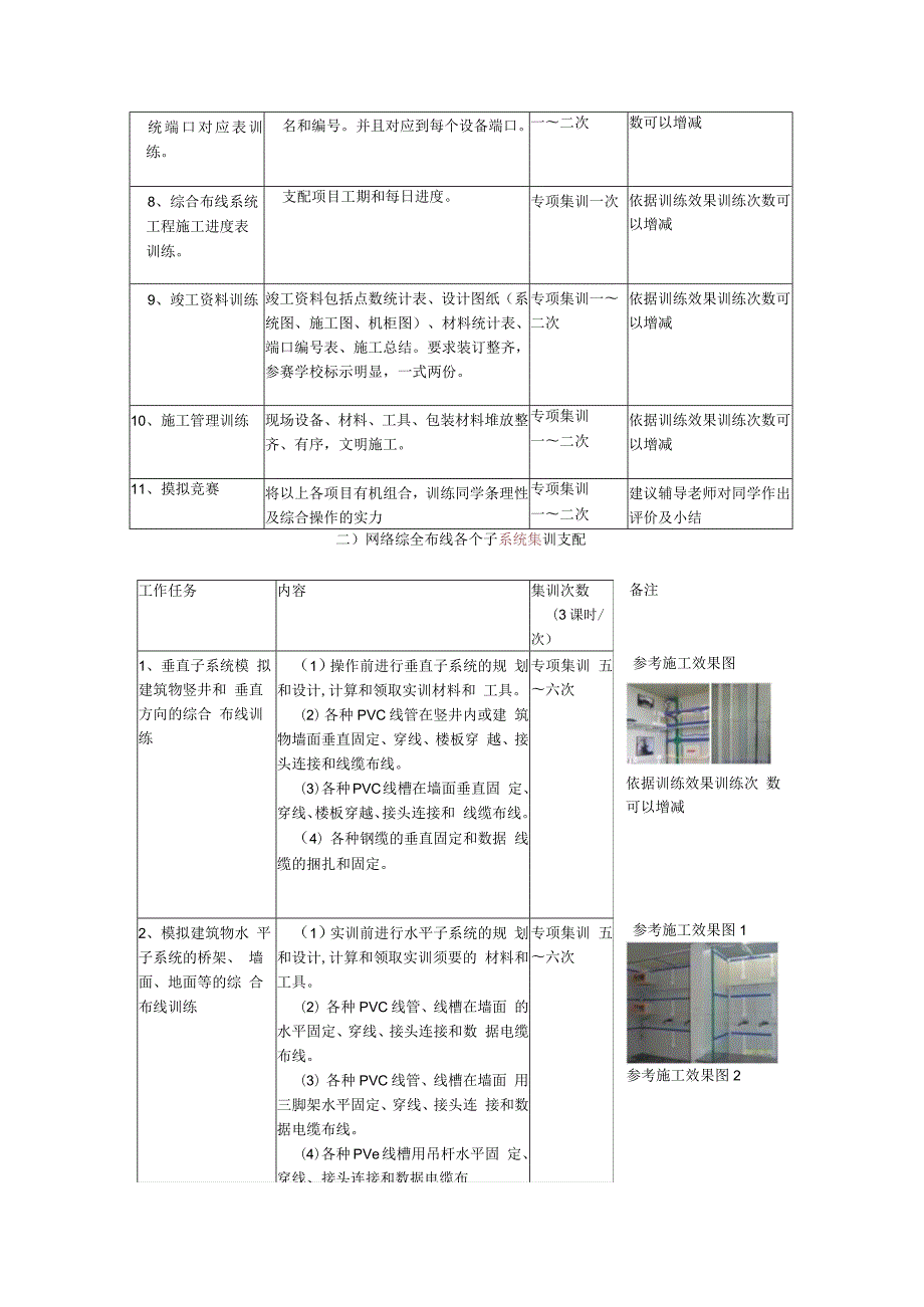 2024计算机网络兴趣小组工作计划及训练时间.docx_第2页