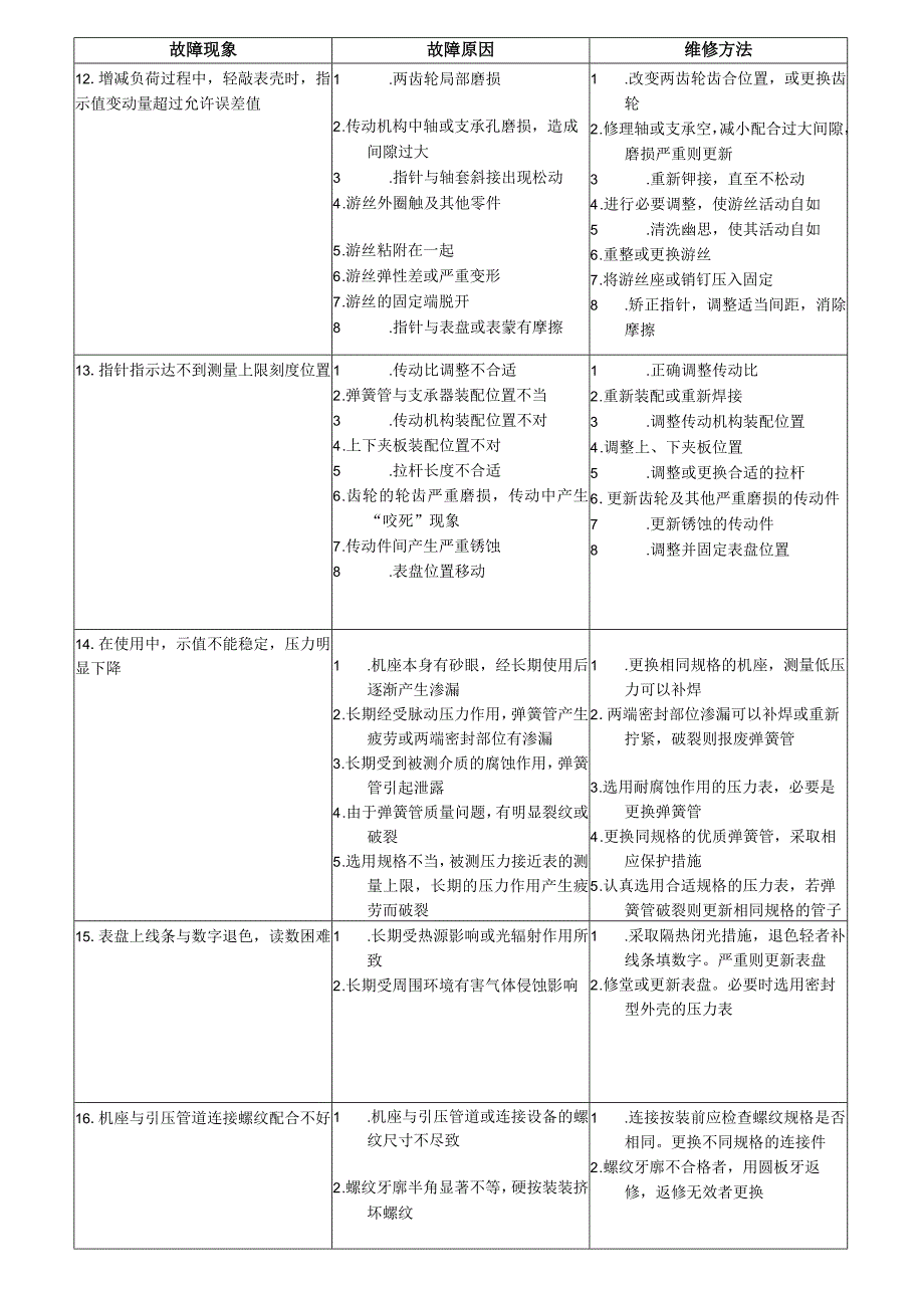 压力表的故障原因及其维修方法.docx_第3页