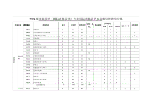 2024级市场营销(国际市场营销)专业国际市场营销方向指导性教学计划.docx