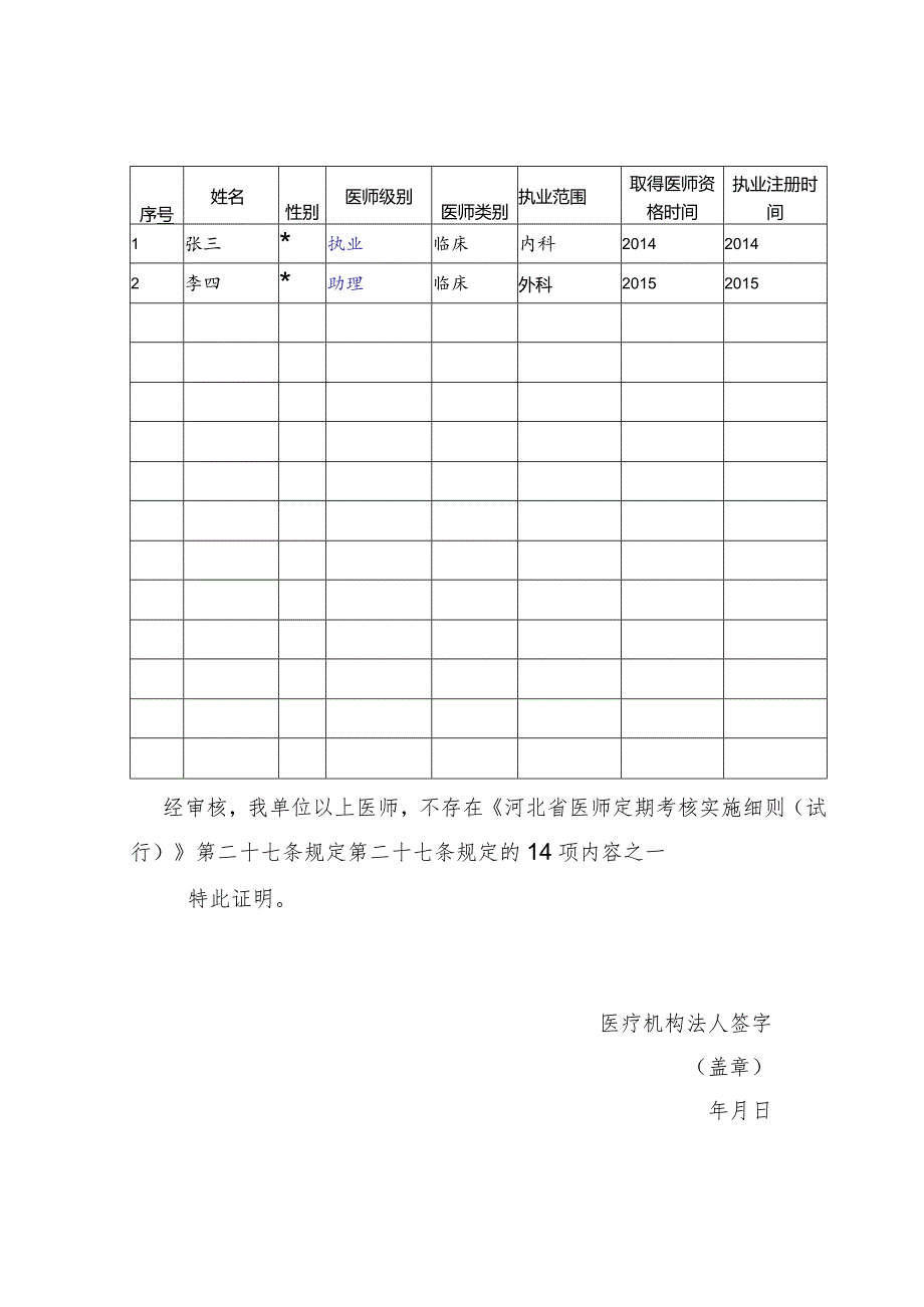 不存在《河北省医师定期考核实施细则（试行）》规定的14项内容之一的证明.docx_第1页