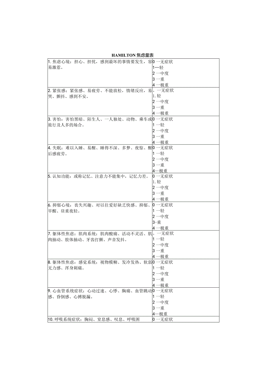 NO.22HAMILTON焦虑量表.docx_第1页