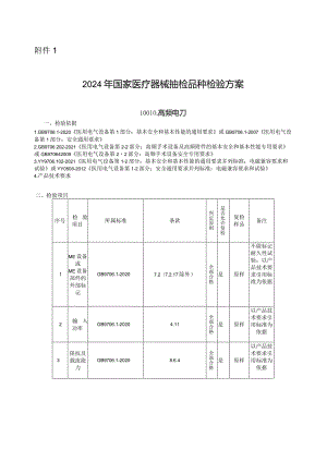 2024年国家医疗器械抽检品种检验方案.docx