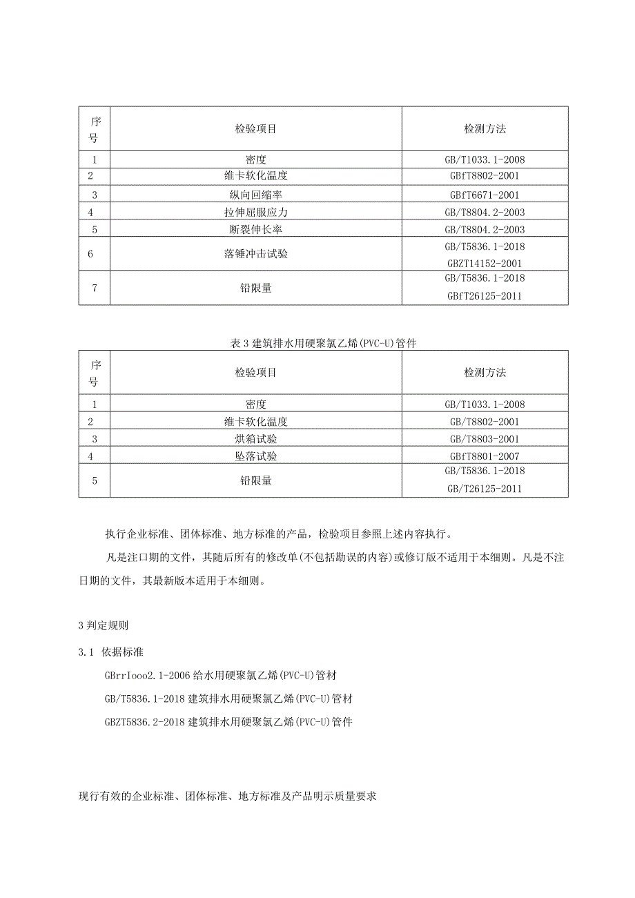 14.贵阳市产品质量监督抽查实施细则（硬聚氯乙烯（PVC-U）管材及管件）.docx_第3页