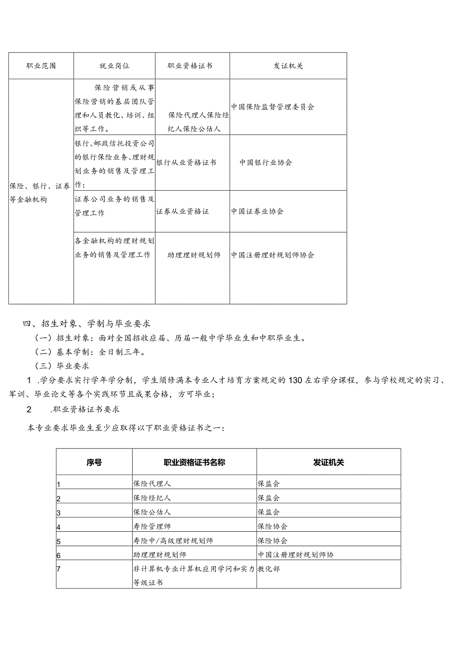 2024级金融保险专业人才培养方案.docx_第2页