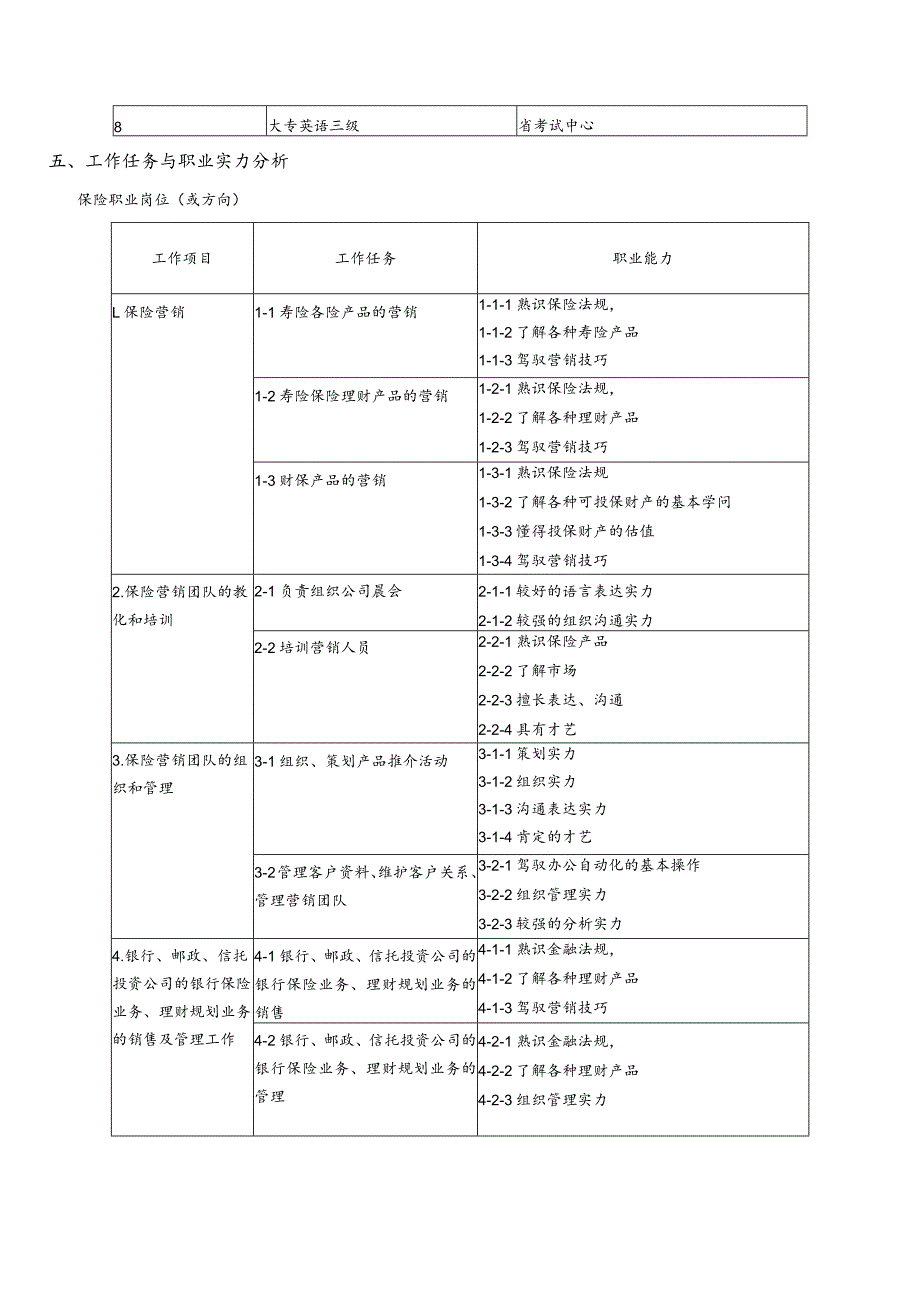 2024级金融保险专业人才培养方案.docx_第3页