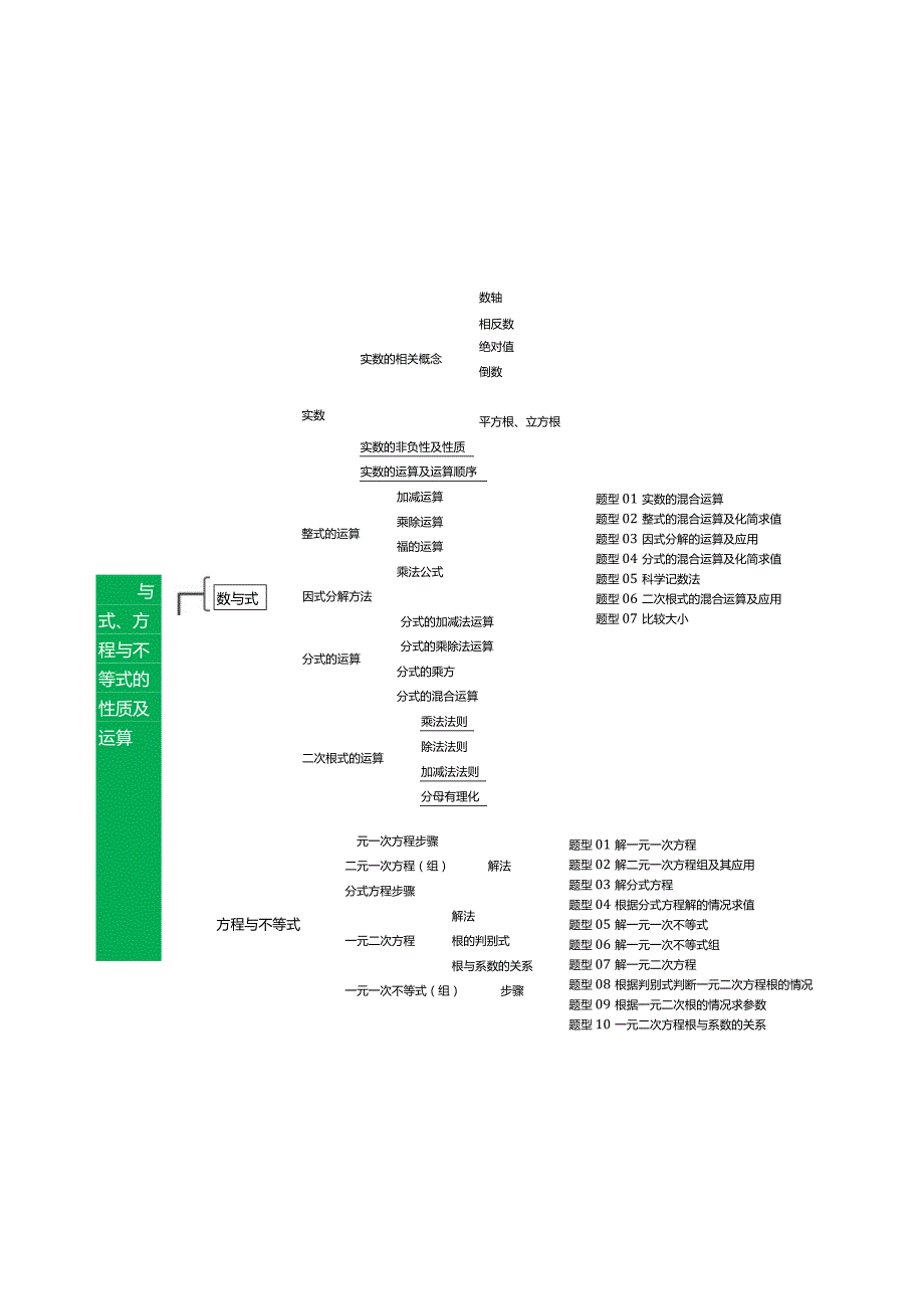 专题01数与式、方程与不等式的性质及运算（讲练）（原卷版）.docx_第3页