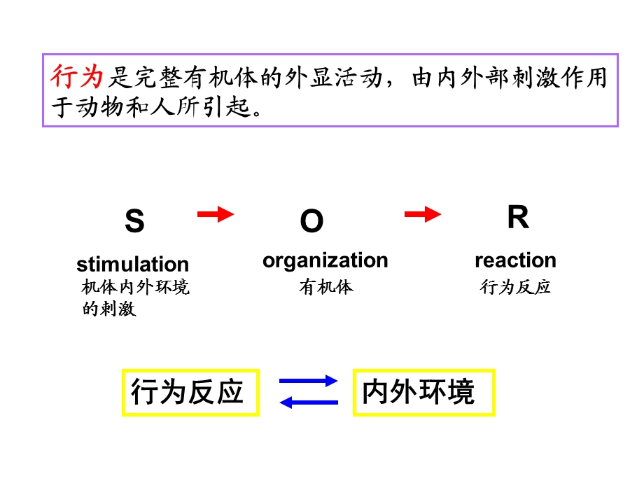 人类行为及健康相关行为06预防.ppt_第3页