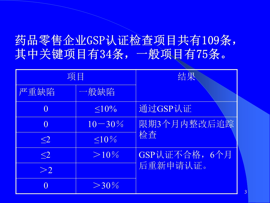 药品零售企业GSP认证ppt.ppt_第3页