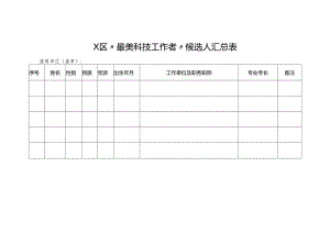 最美科技工作者候选人汇总表.docx