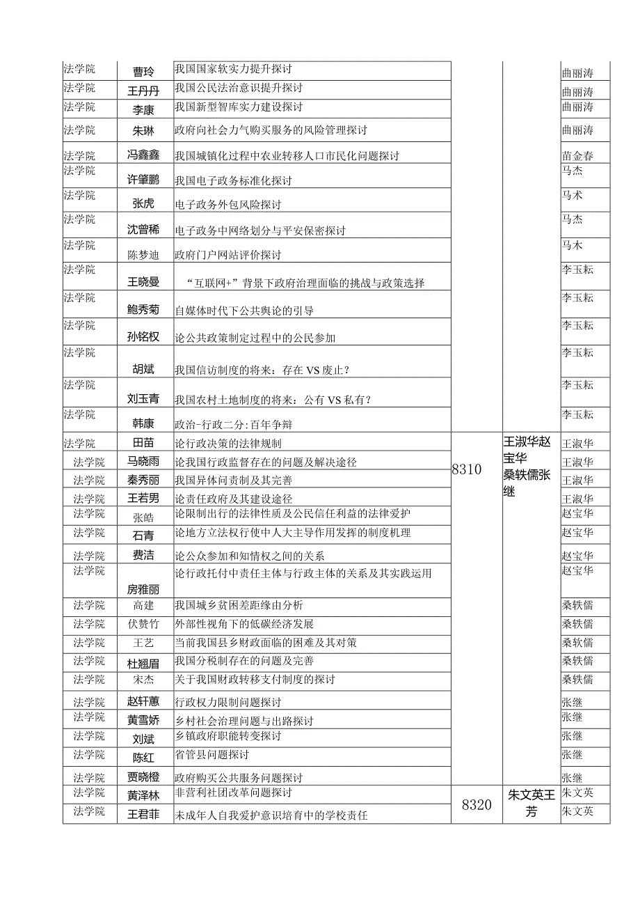 2024届行政管理专业毕业论文预答辩安排.docx_第2页