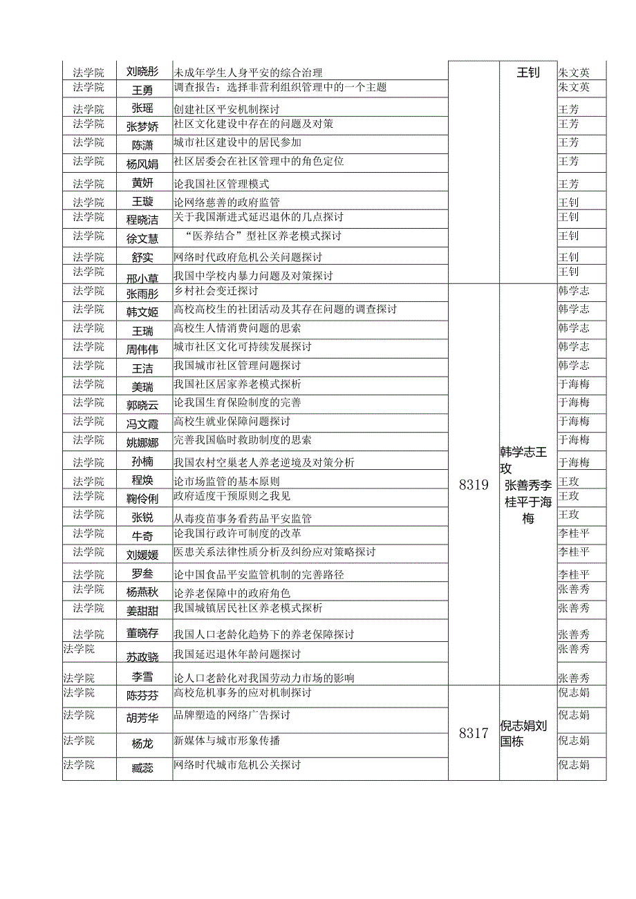 2024届行政管理专业毕业论文预答辩安排.docx_第3页