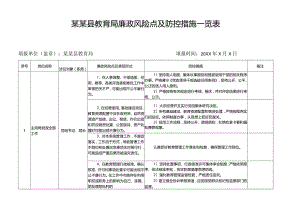 某某县教育局廉政风险点及防控措施一览表.docx