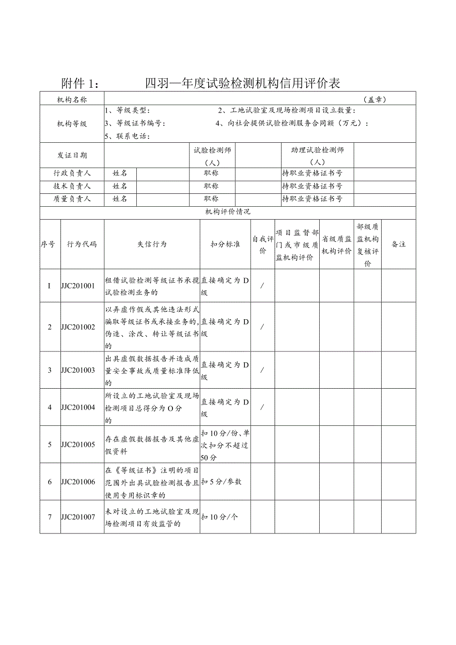 年度试验检测机构信用评价表.docx_第1页