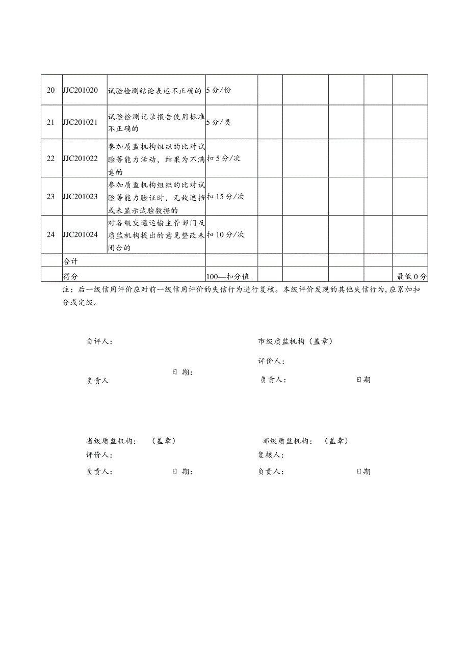 年度试验检测机构信用评价表.docx_第3页