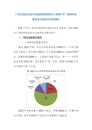 2023年广西特种设备安全与能效状况.docx