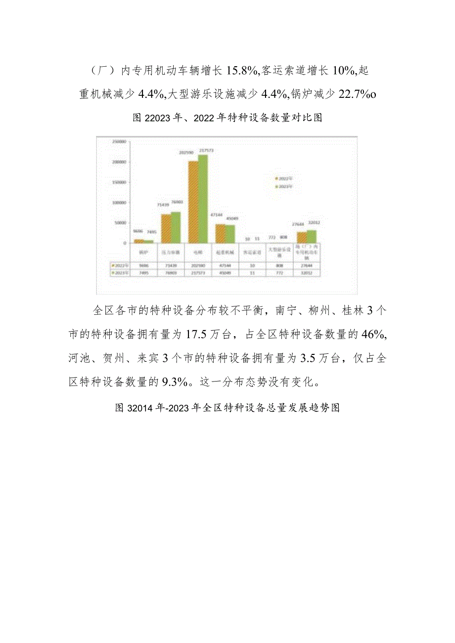 2023年广西特种设备安全与能效状况.docx_第2页