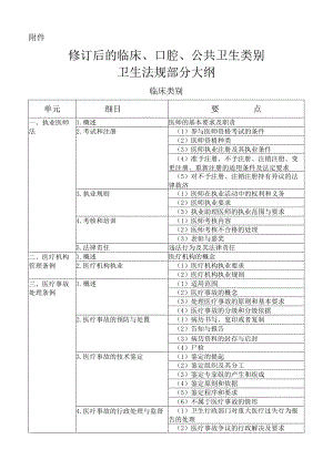 2024临床执业医师考试真正的新考纲(卫生法规).docx