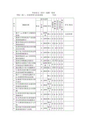 2024届信息管理电子商务.docx