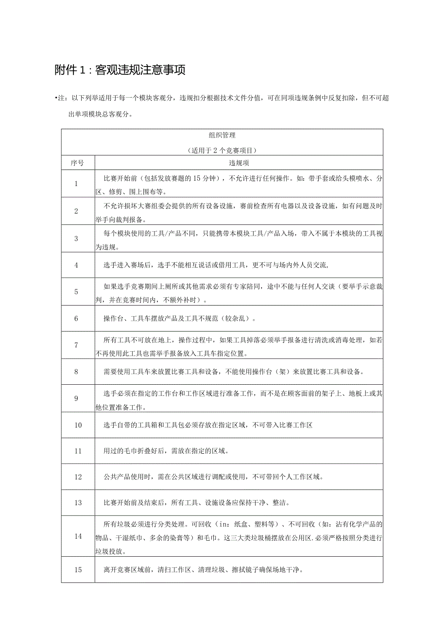 乡村振兴职业技能大赛海南省选拔赛美发项目客观违规注意事项、仿真模拟测试题、男士现代经典修剪造型、女士商业长发向上造型及染色.docx_第1页