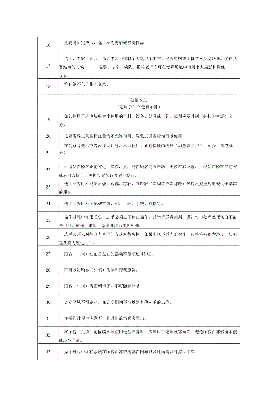 乡村振兴职业技能大赛海南省选拔赛美发项目客观违规注意事项、仿真模拟测试题、男士现代经典修剪造型、女士商业长发向上造型及染色.docx_第2页