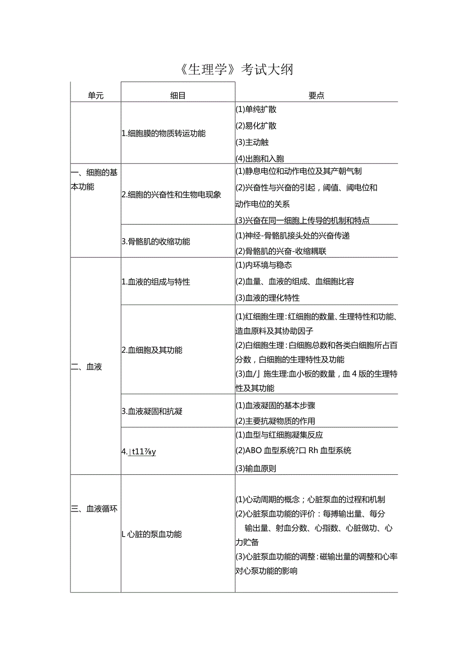 2024临床执业医师考试大纲.docx_第1页