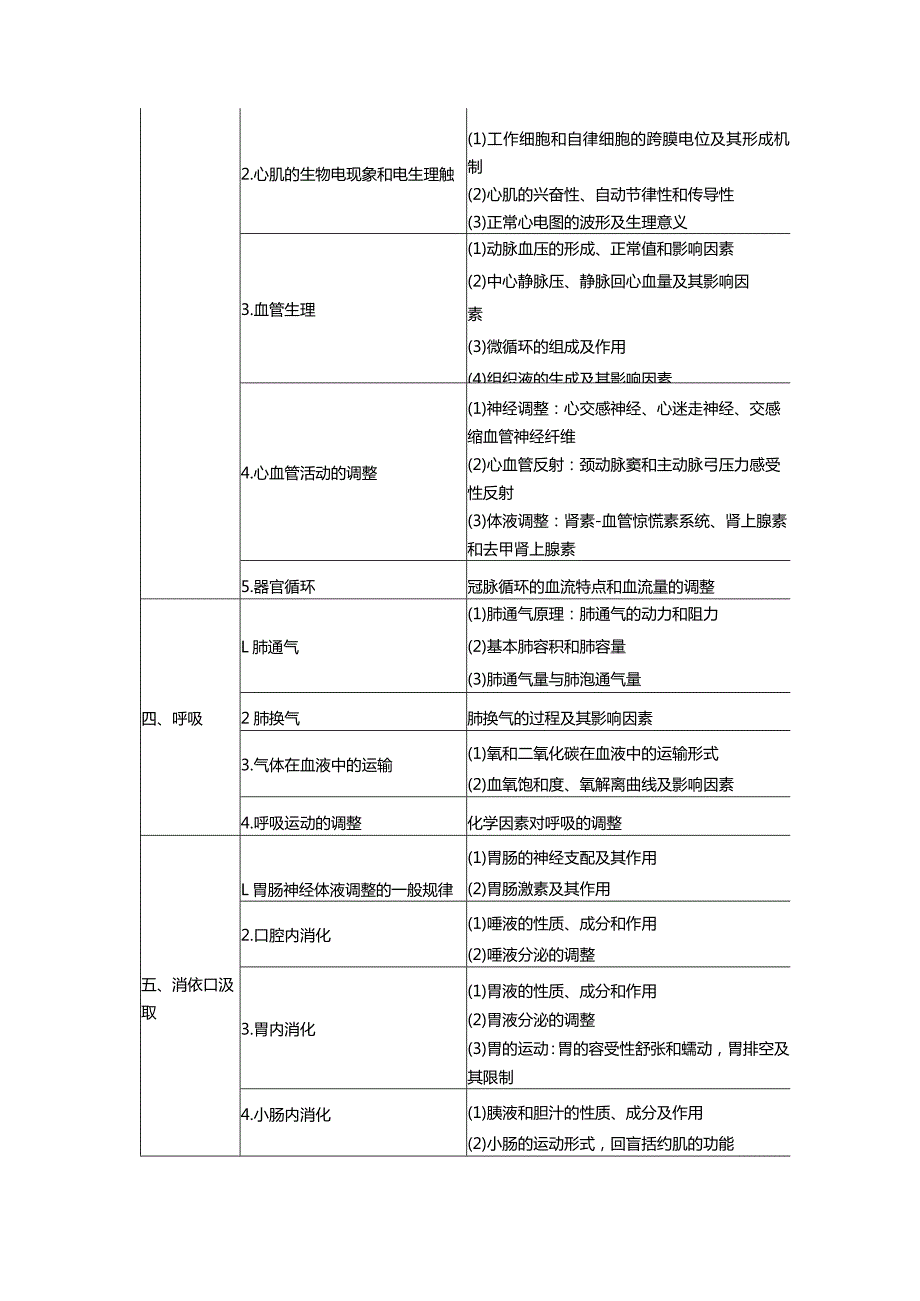 2024临床执业医师考试大纲.docx_第2页