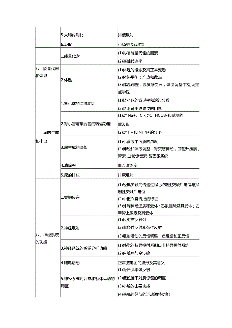 2024临床执业医师考试大纲.docx_第3页