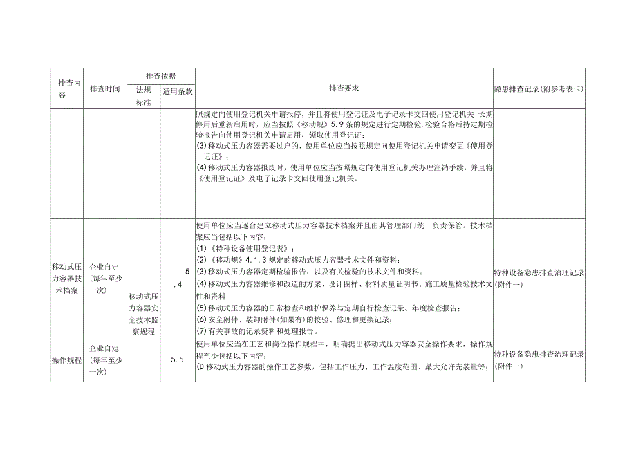 特种设备隐患排查——安全管理专项要求审查（移动式压力容器）.docx_第3页