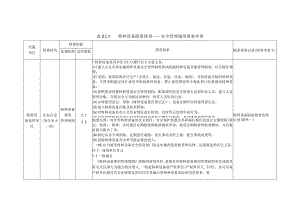 特种设备隐患排查——安全管理通用要求审查.docx