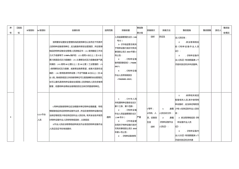 特种设备排查指南2024.docx_第3页