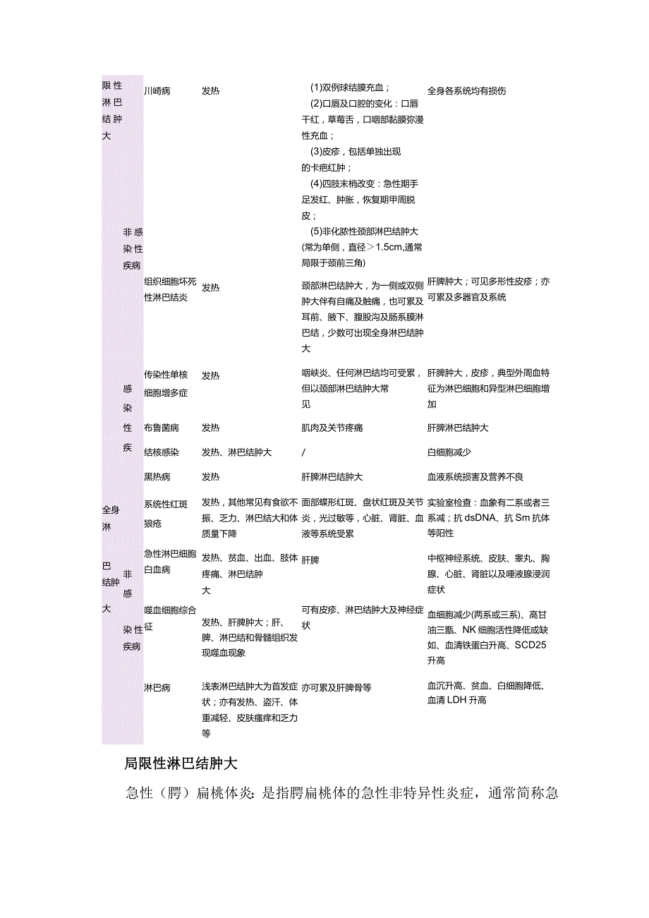 临床淋巴结体格检查及发热淋巴结肿大常见疾病要点.docx_第2页