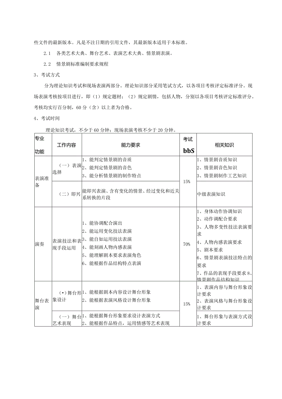 T_CZSYSJLXH010-2023全国情景剧考核认证标准.docx_第3页