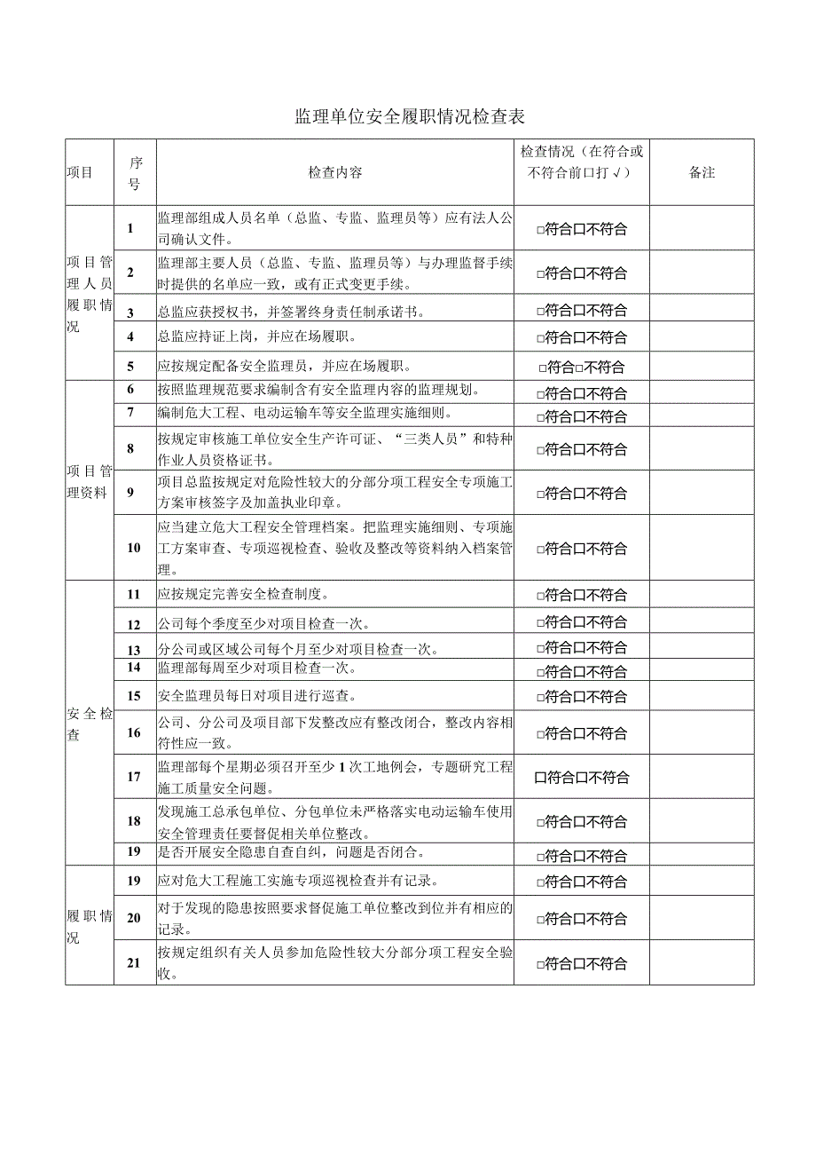 监理单位安全履职情况检查表.docx_第1页