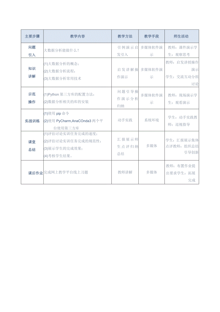 《大数据分析处理》教案-单元设计单元1-大数据分析概述.docx_第2页