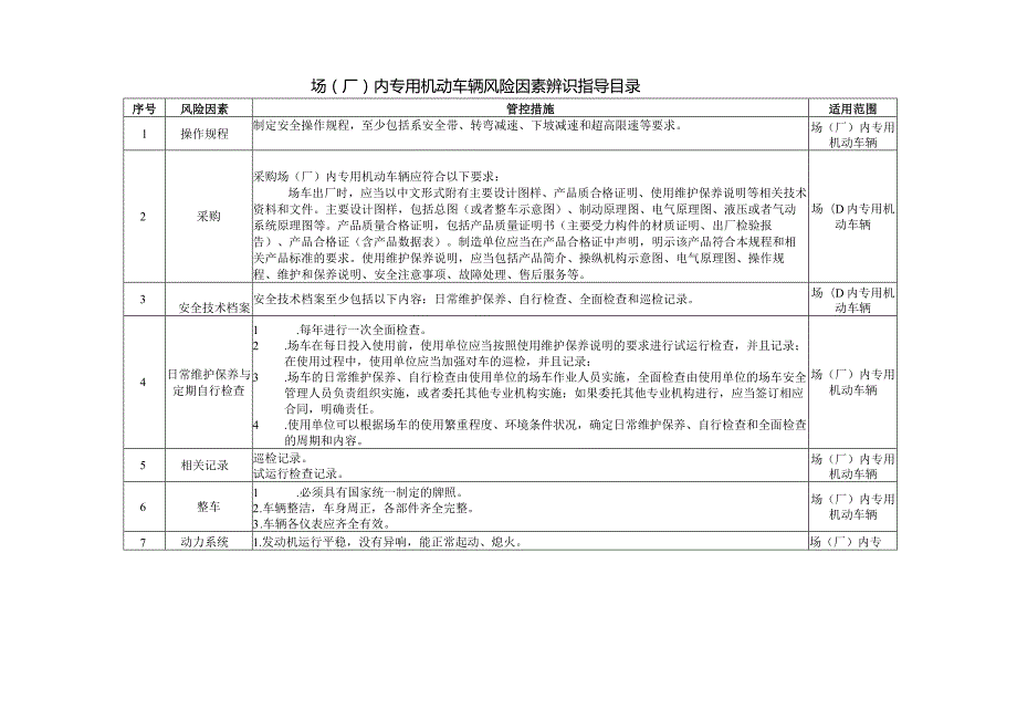 场（厂）内专用机动车辆风险因素辨识指导目录.docx_第1页