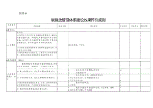 碳排放管理体系建设效果评价规则.docx