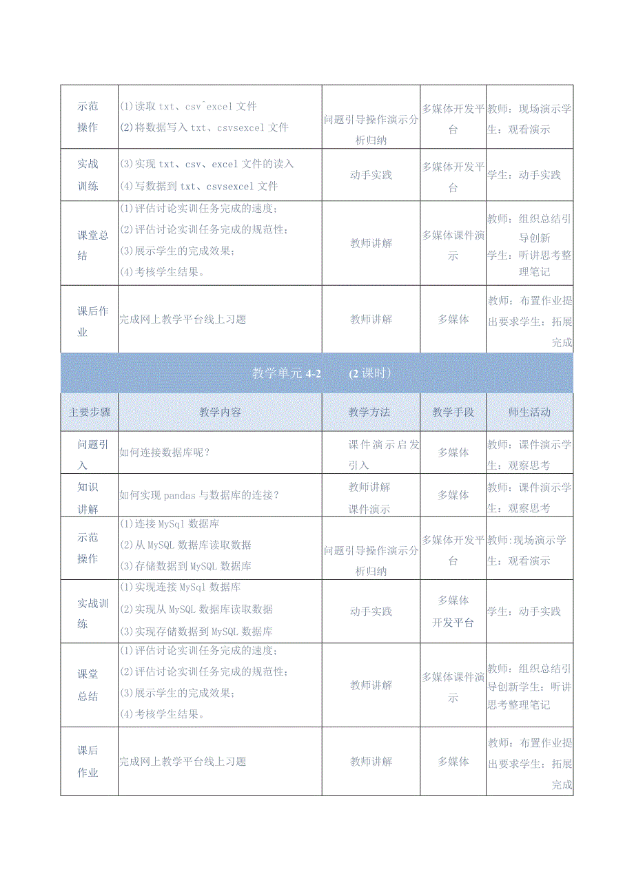 《大数据分析处理》教案-单元设计单元4-数据读取与写入.docx_第2页