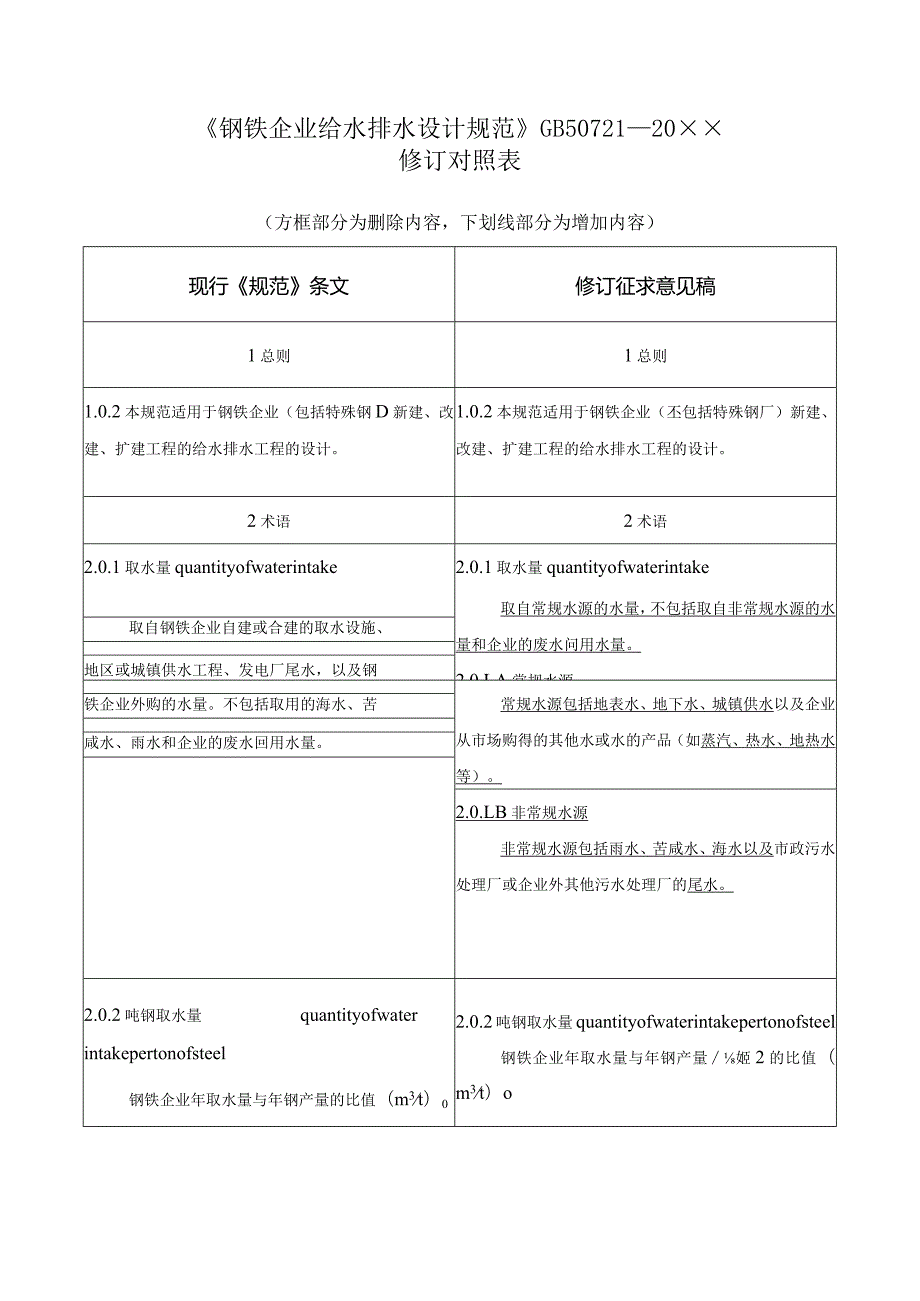 钢铁企业给水排水设计规范局部修订条文.docx_第2页