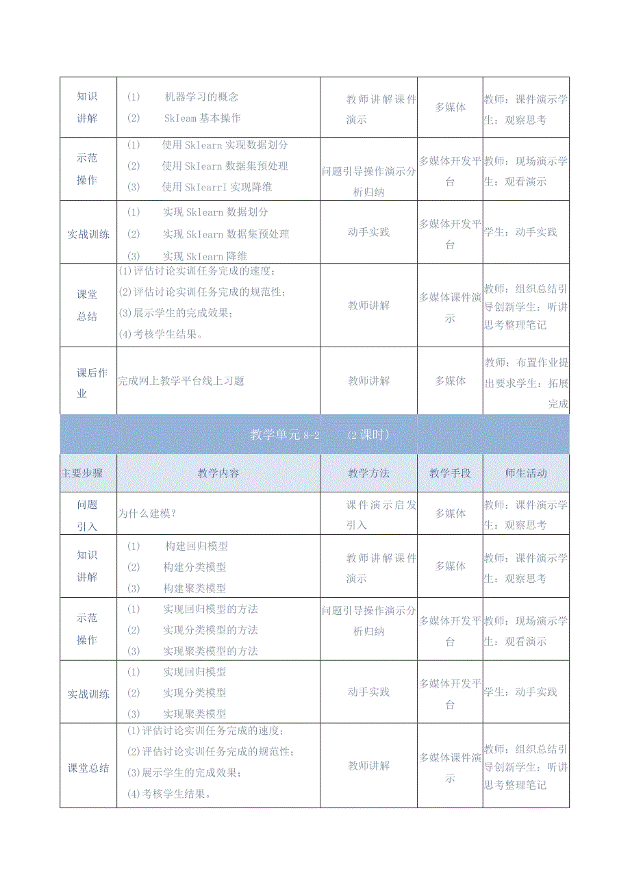 《大数据分析处理》教案-单元设计单元8-scikit-learn机器学习.docx_第2页