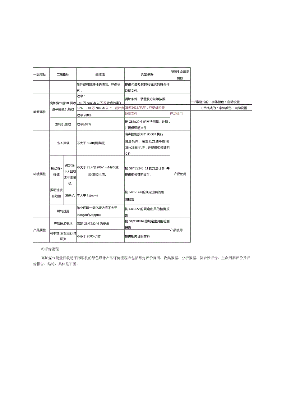 《绿色设计产品评价技术规范高炉煤气能量回收透平膨胀机》编制说明.docx_第3页