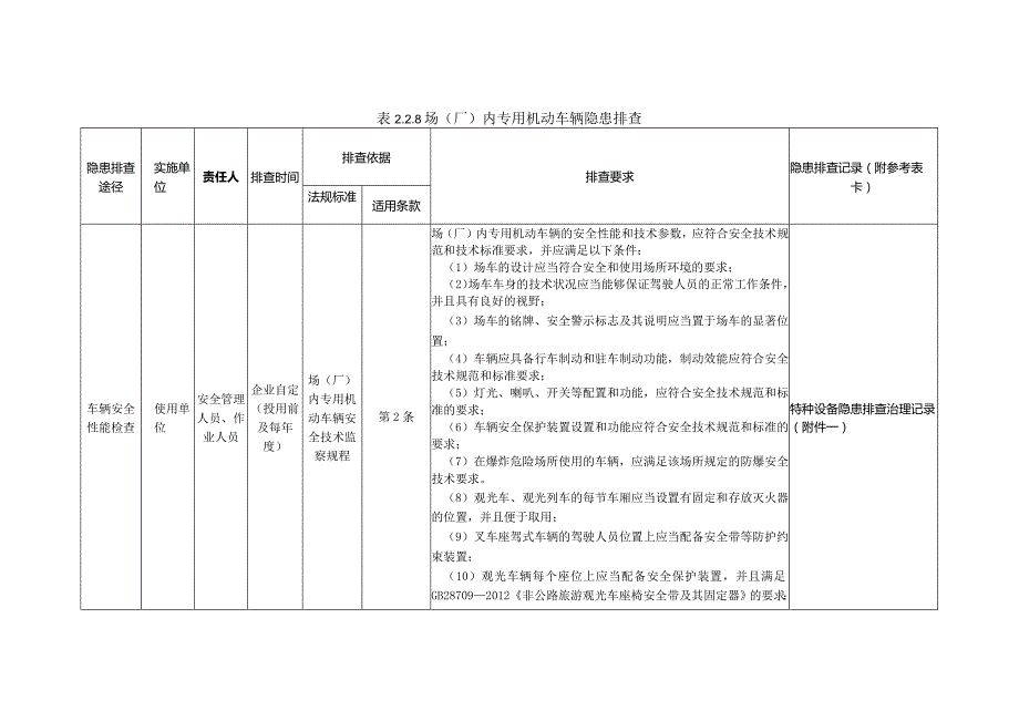 场（厂）内专用机动车辆隐患排查.docx_第1页