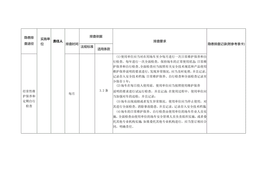 场（厂）内专用机动车辆隐患排查.docx_第3页