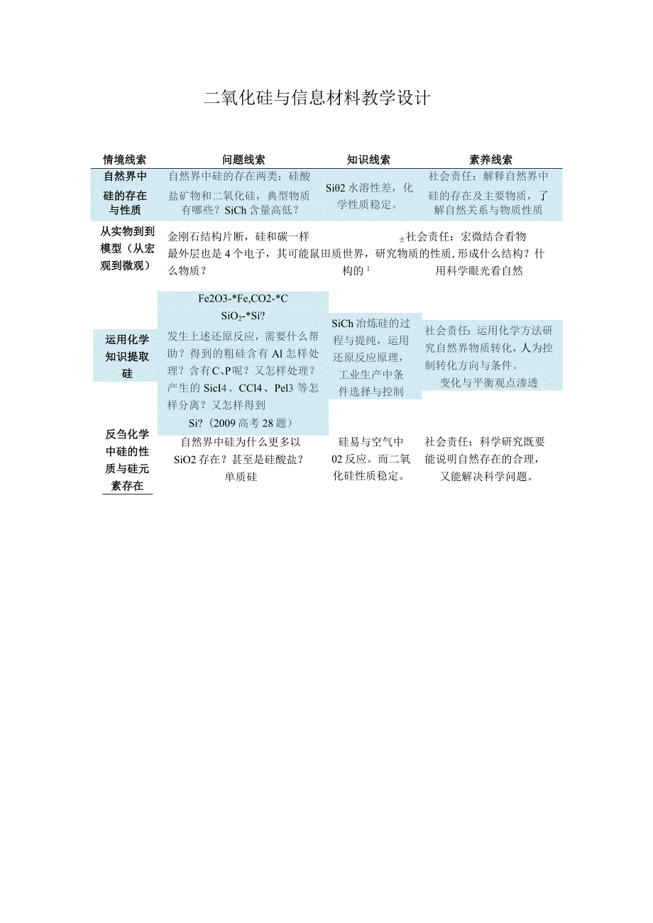 二氧化硅与信息材料情境线索.docx_第1页