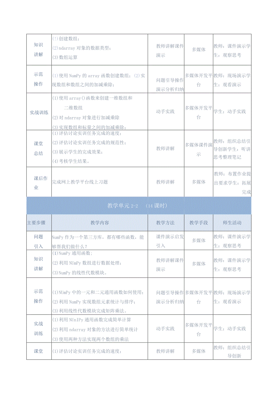 《大数据分析处理》教案-单元设计单元2-numpy科学计算基础.docx_第2页